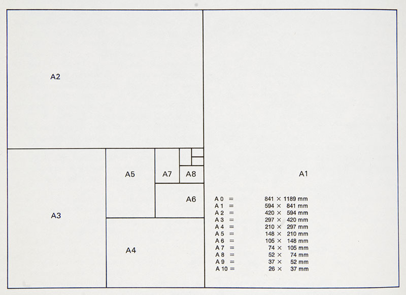 A DIN paper size illustration from Müller-Brockmann. Print designers know their output dimensions.